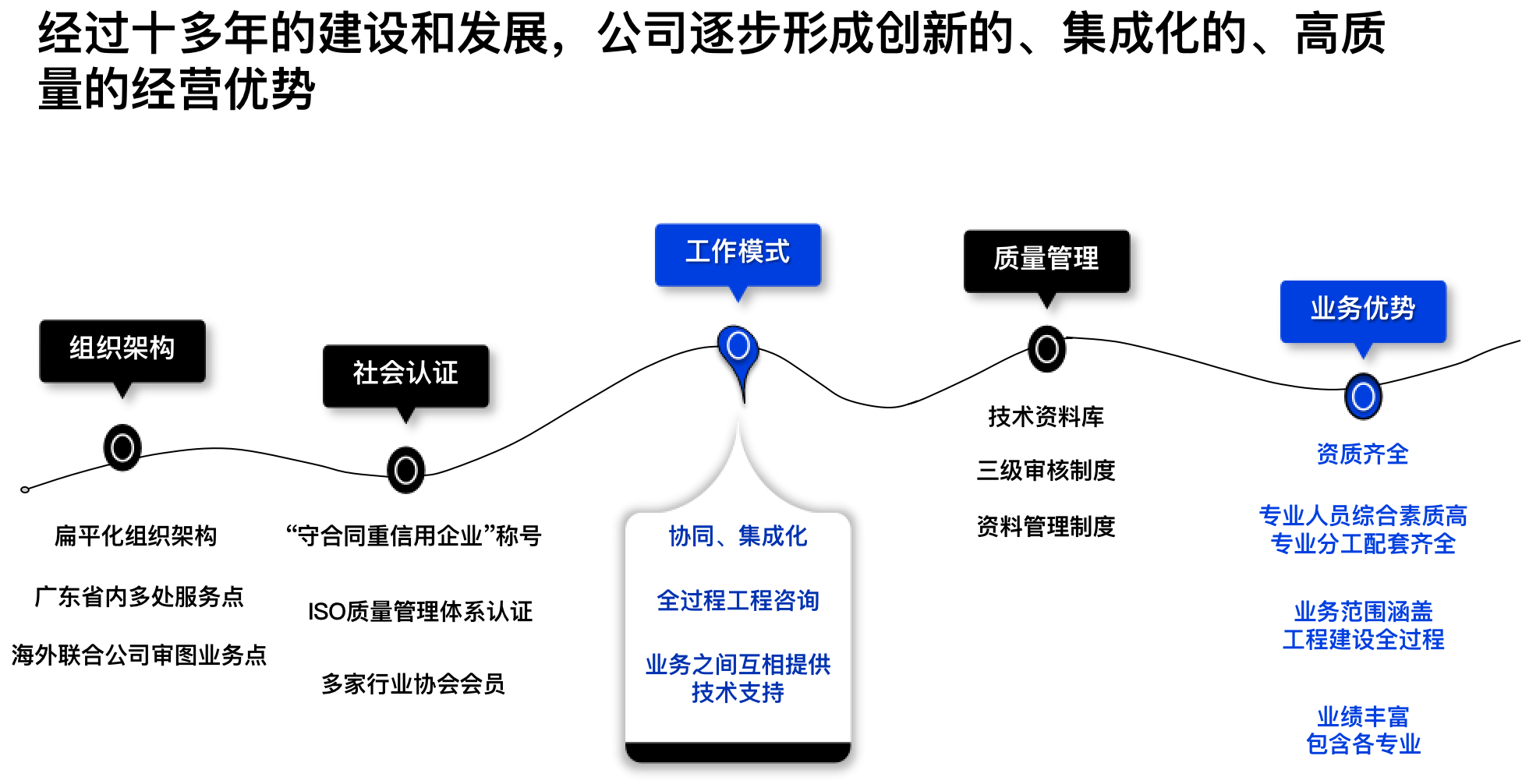 1640157257393013.png 雷速官网-足球赛事与在线娱乐平台|LEISU
优势总结.png